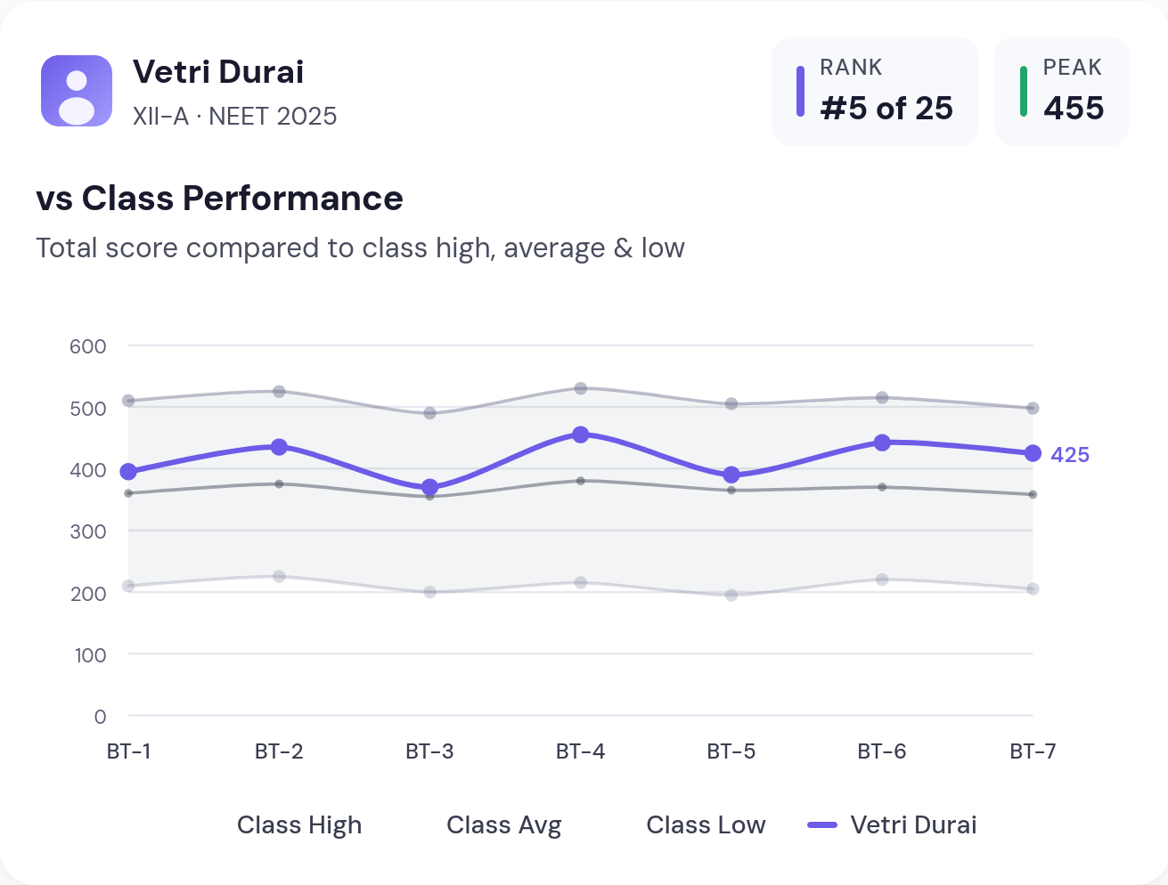 Class comparison chart