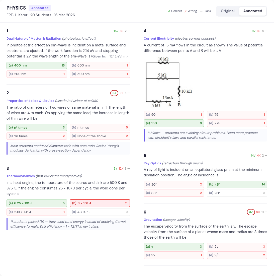 Annotated question paper