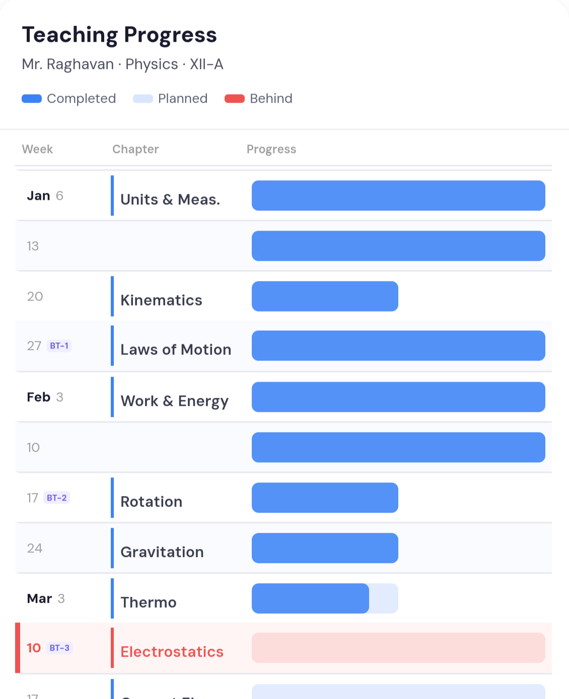 Syllabus completion tracker