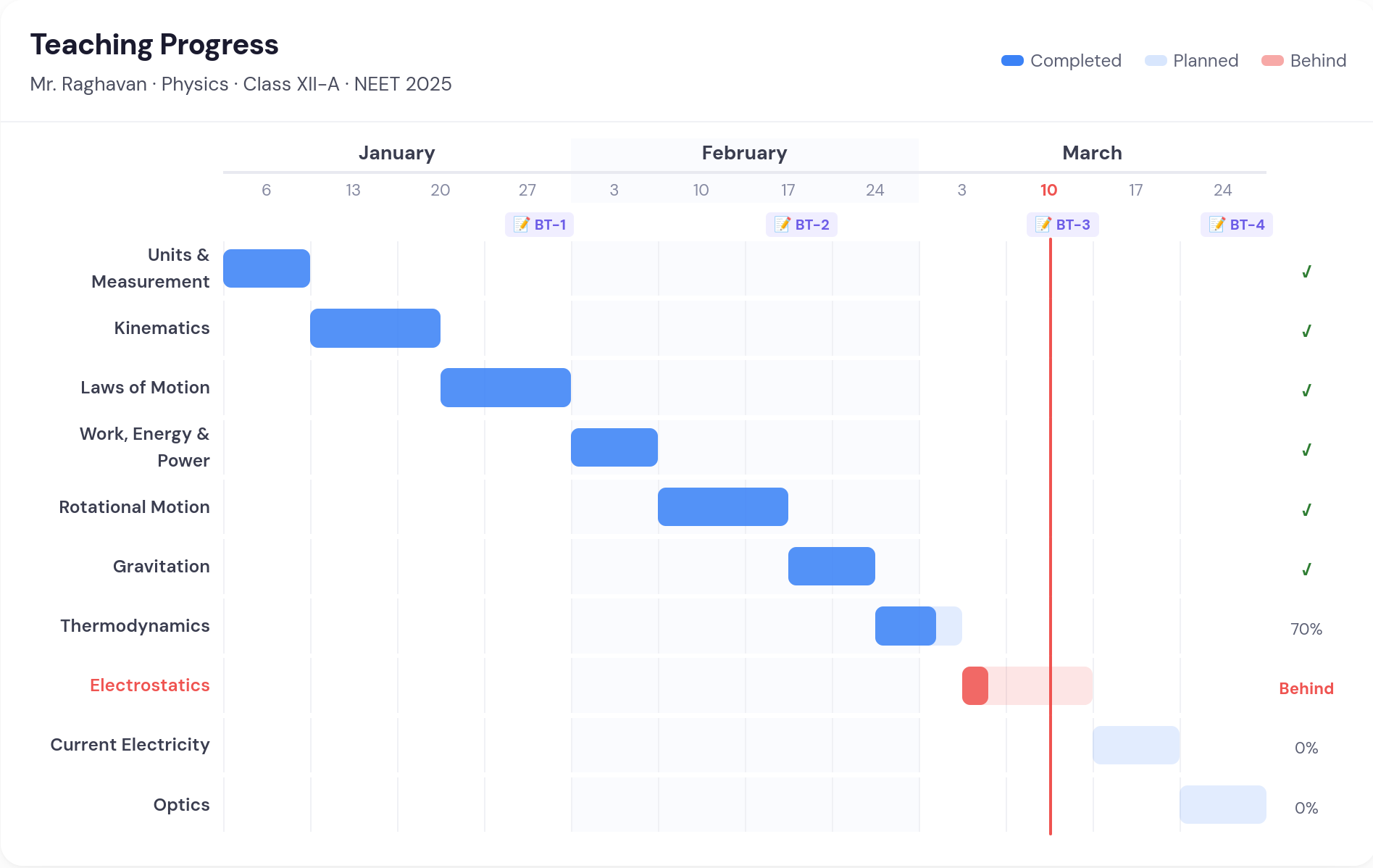 Syllabus completion tracker